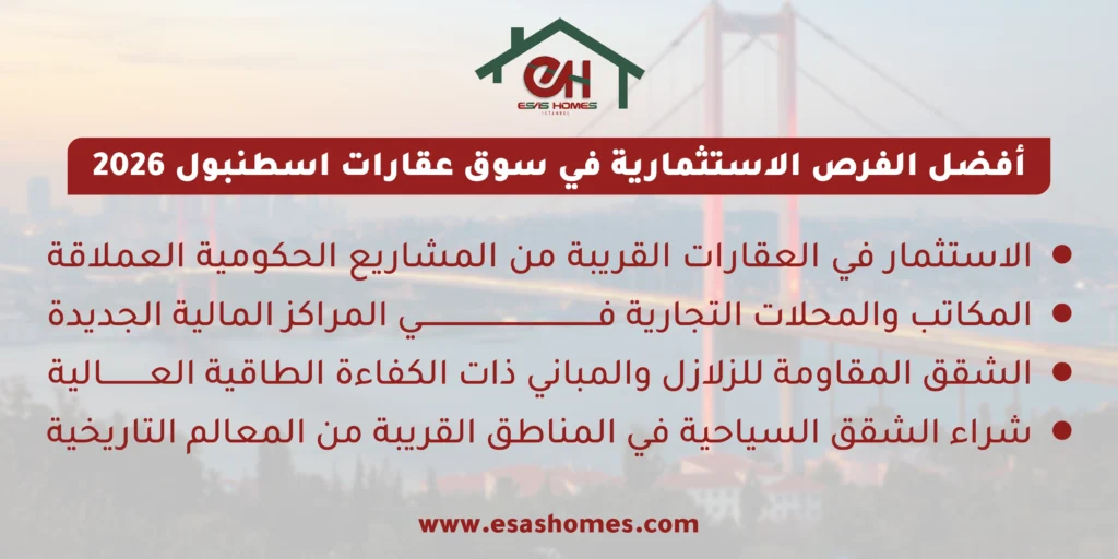 أفضل الفرص الاستثمارية  في سوق عقارات اسطنبول 2026